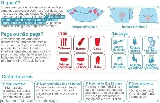Info Herpes